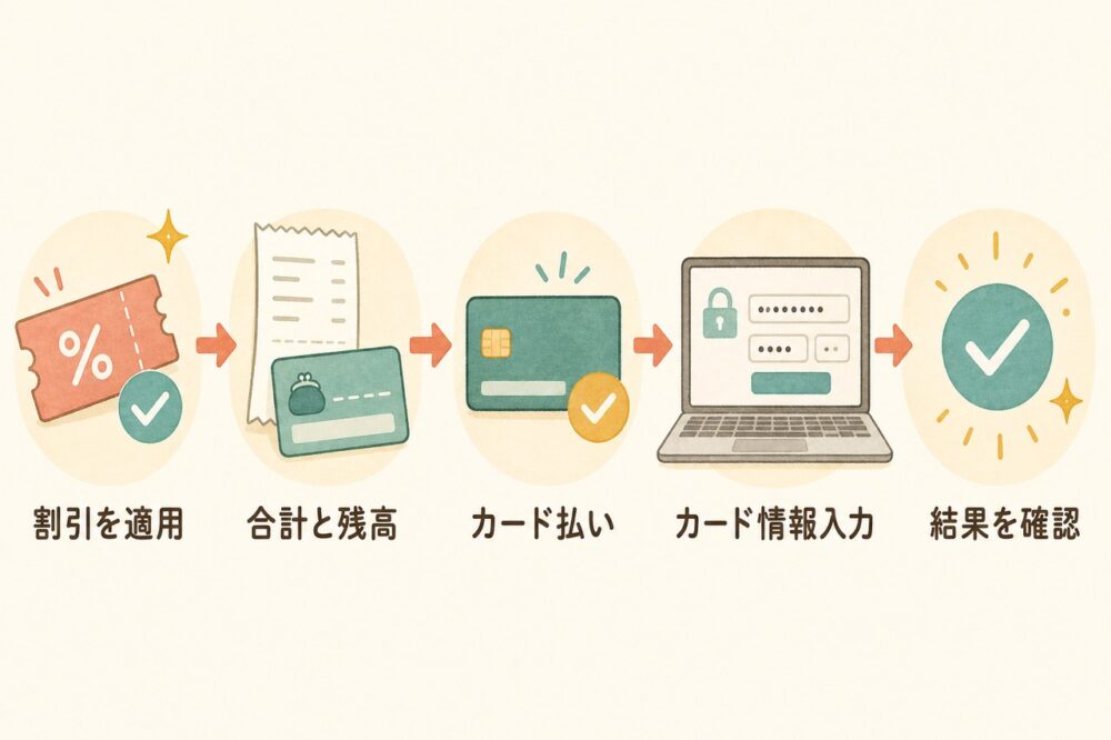 バンドルカードでSHEINの支払いを進める5つの手順
