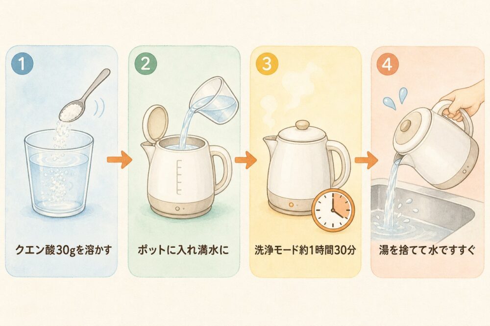 象印加湿器をクエン酸で洗う4ステップの手順図