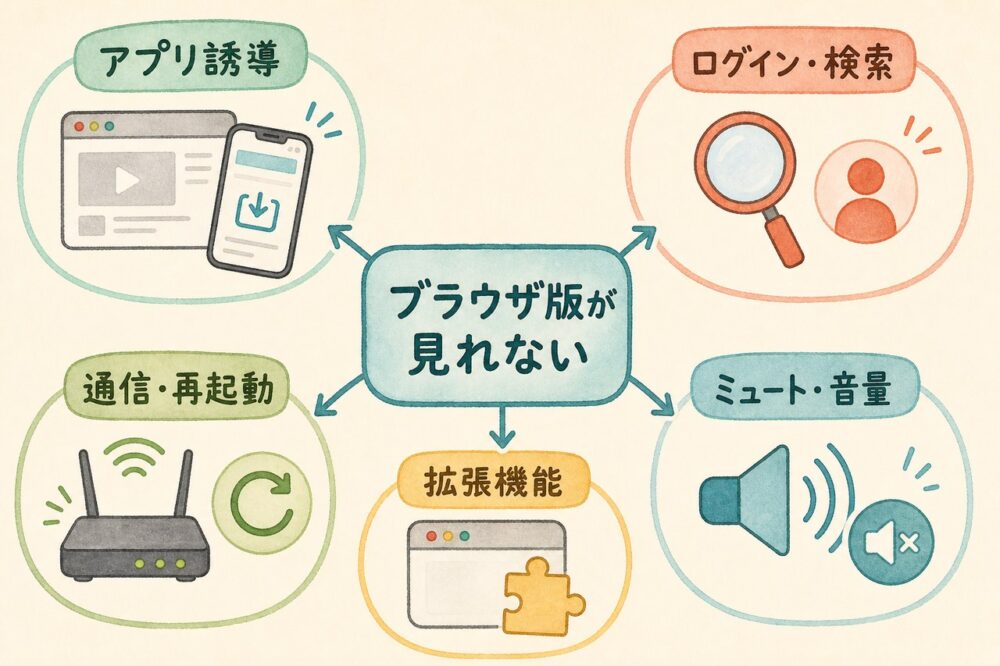 TikTokブラウザ版が見られないときの症状別確認項目