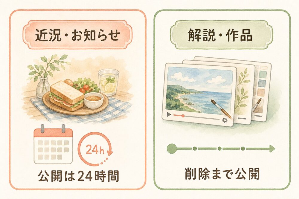 ストーリーと通常投稿の内容や公開期間を左右に比較した図